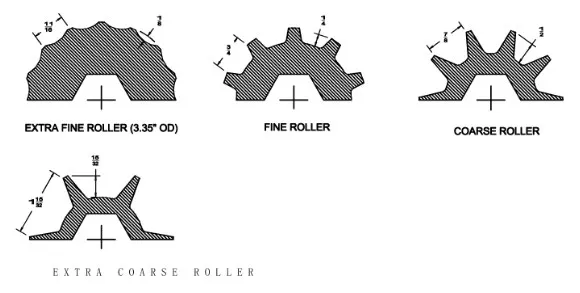GL-998SV1 - Ролик